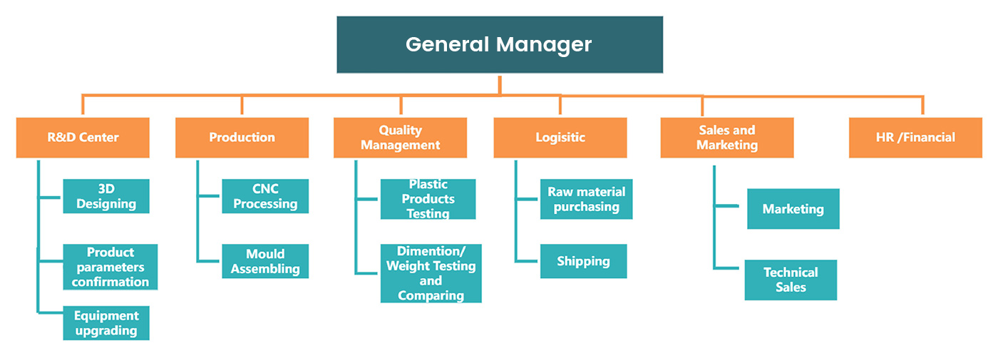 Plastic Injection Molding